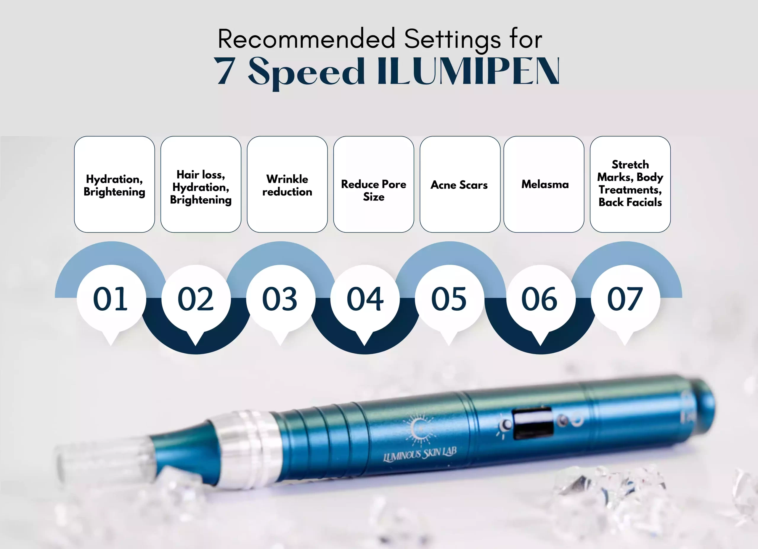 Luminous Skin Lab | ilumipen