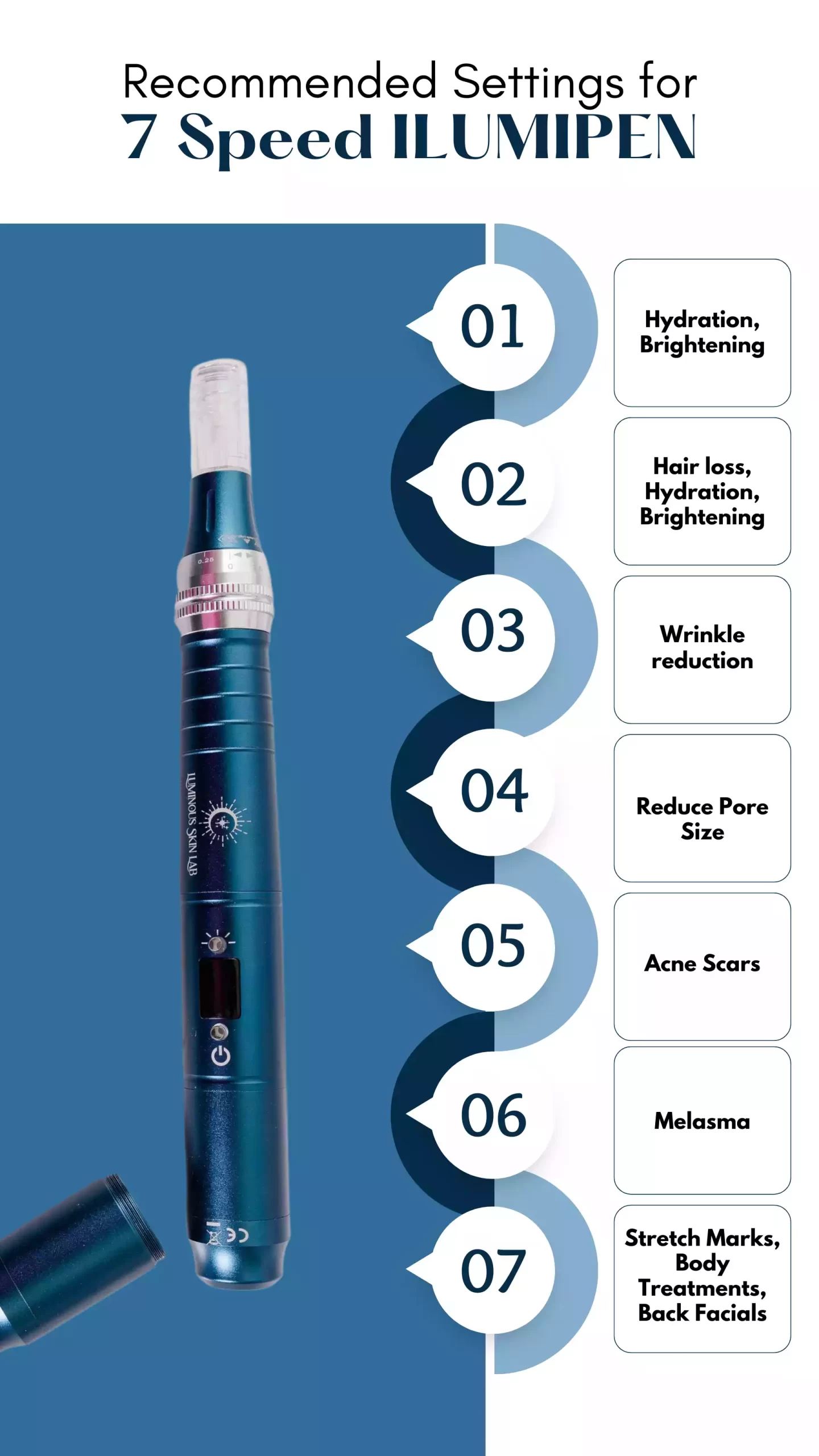Luminous Skin Lab | ilumipen