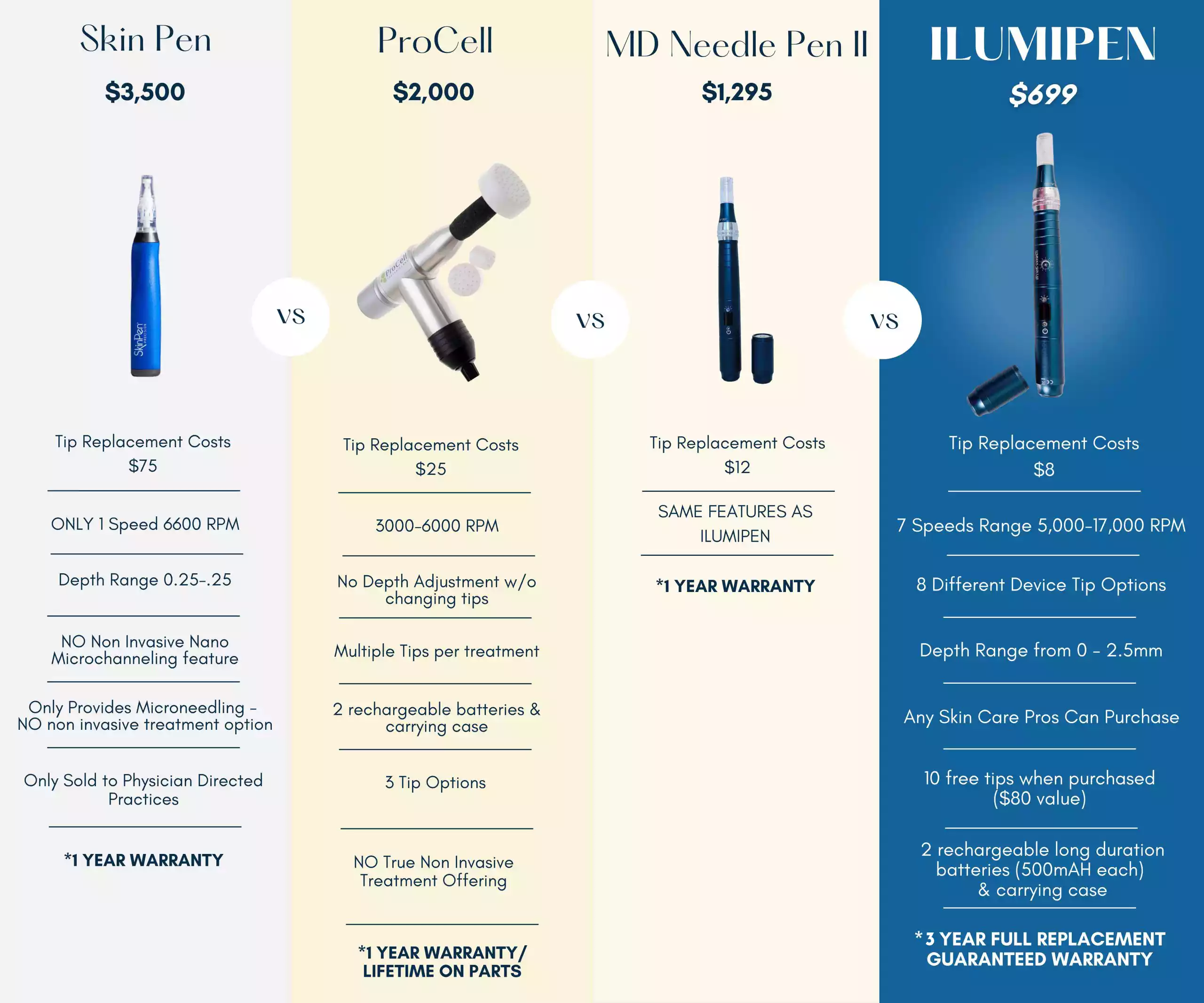 Luminous Skin Lab | ilumipen